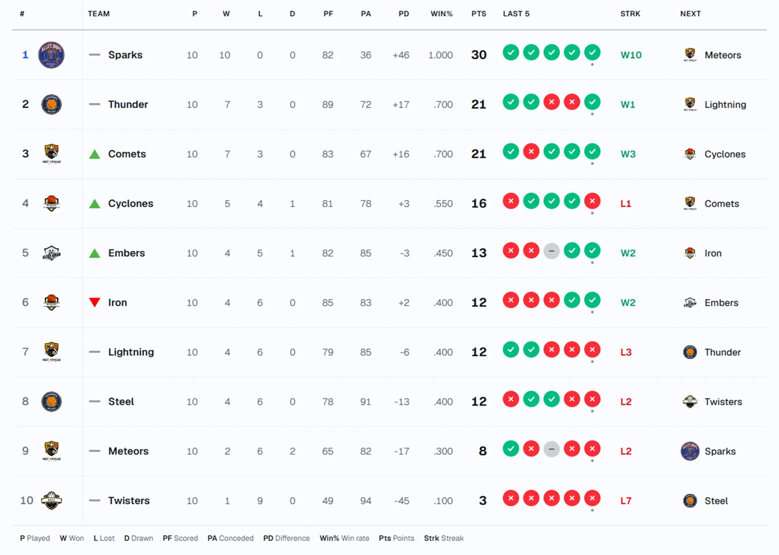 A live MatchTally ladder